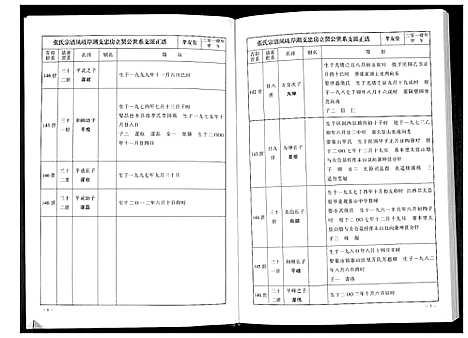 [下载][华夏张氏统谱新建分谱_10卷首1卷]江西.华夏张氏统谱_四.pdf