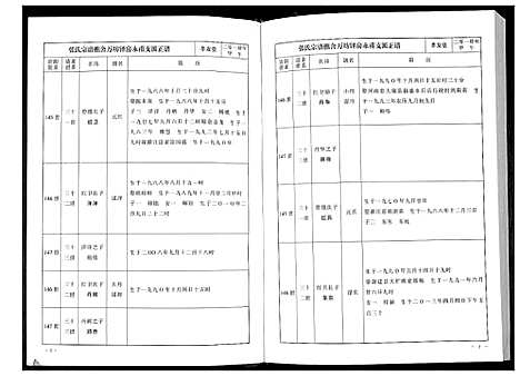 [下载][华夏张氏统谱新建分谱_10卷首1卷]江西.华夏张氏统谱_五.pdf