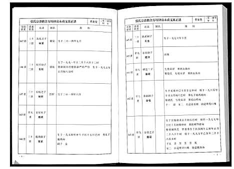 [下载][华夏张氏统谱新建分谱_10卷首1卷]江西.华夏张氏统谱_五.pdf