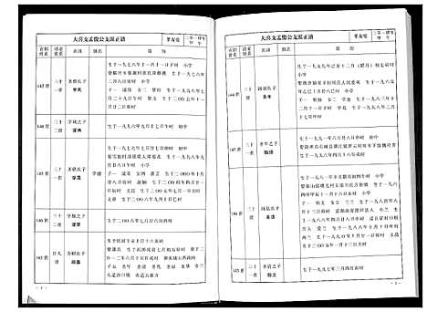 [下载][华夏张氏统谱新建分谱_10卷首1卷]江西.华夏张氏统谱_六.pdf