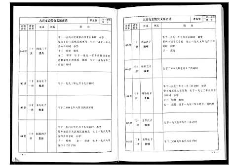 [下载][华夏张氏统谱新建分谱_10卷首1卷]江西.华夏张氏统谱_六.pdf