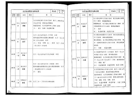 [下载][华夏张氏统谱新建分谱_10卷首1卷]江西.华夏张氏统谱_六.pdf