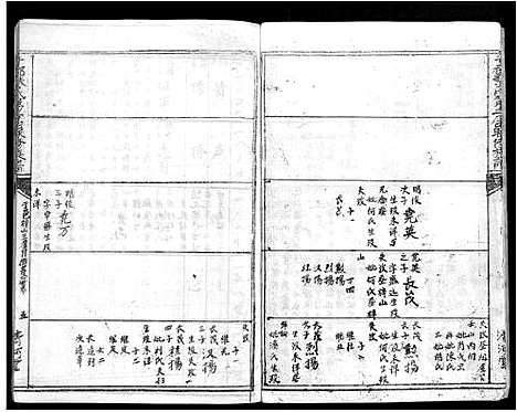 [下载][雩都张氏二届联修族谱_各房分卷_于都张氏谱志]江西.雩都张氏二届联修家谱_九.pdf