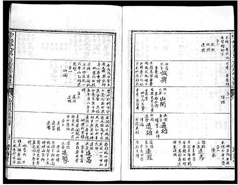 [下载][雩都张氏二届联修族谱_各房分卷_于都张氏谱志]江西.雩都张氏二届联修家谱_十八.pdf