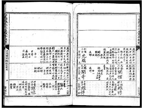 [下载][雩都张氏二届联修族谱_各房分卷_于都张氏谱志]江西.雩都张氏二届联修家谱_二十三.pdf