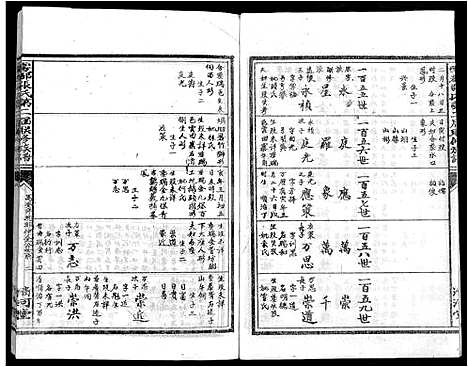 [下载][雩都张氏二届联修族谱_各房分卷_于都张氏谱志]江西.雩都张氏二届联修家谱_二十五.pdf