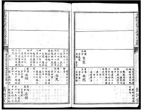 [下载][雩都张氏二届联修族谱_各房分卷_于都张氏谱志]江西.雩都张氏二届联修家谱_三十二.pdf