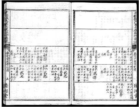 [下载][雩都张氏二届联修族谱_各房分卷_于都张氏谱志]江西.雩都张氏二届联修家谱_三十五.pdf