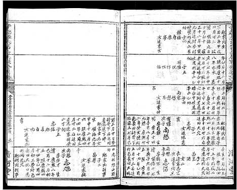 [下载][雩都张氏二届联修族谱_各房分卷_于都张氏谱志]江西.雩都张氏二届联修家谱_三十七.pdf