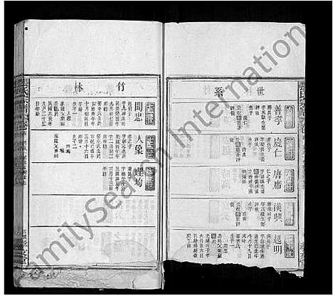 [下载][张氏宗谱_29卷首1卷_另2卷_张氏宗谱]江西.张氏家谱_十五.pdf