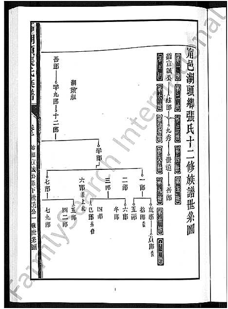 [下载][甲申湖头张氏族谱_15卷_清河郡张氏族谱_甲申重修湖头张氏族谱]江西.甲申湖头张氏家谱_二.pdf