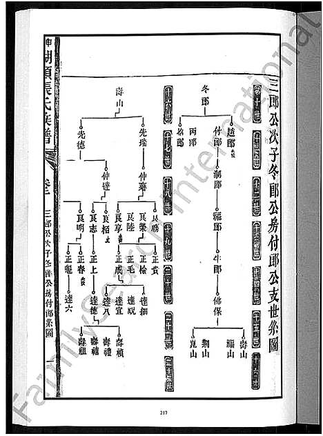 [下载][甲申湖头张氏族谱_15卷_清河郡张氏族谱_甲申重修湖头张氏族谱]江西.甲申湖头张氏家谱_四.pdf