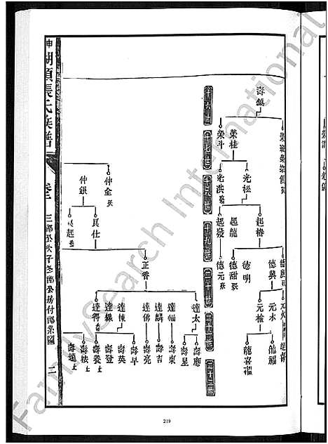 [下载][甲申湖头张氏族谱_15卷_清河郡张氏族谱_甲申重修湖头张氏族谱]江西.甲申湖头张氏家谱_四.pdf