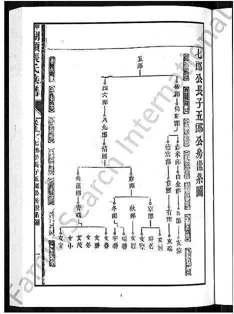 [下载][甲申湖头张氏族谱_15卷_清河郡张氏族谱_甲申重修湖头张氏族谱]江西.甲申湖头张氏家谱_五.pdf