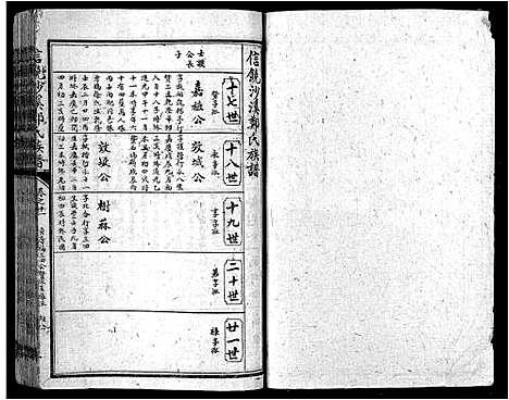 [下载][信饶沙溪郑氏族谱_信饶沙溪郑氏族谱]江西.信饶沙溪郑氏家谱_十一.pdf