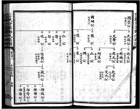 [下载][信饶沙溪郑氏族谱_信饶沙溪郑氏族谱]江西.信饶沙溪郑氏家谱_十四.pdf