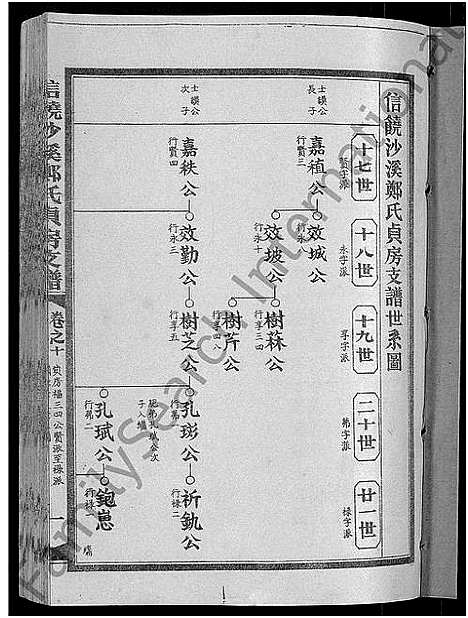 [下载][信饶沙溪郑氏贞房支谱_信饶沙溪郑氏族谱]江西.信饶沙溪郑氏贞房支谱_十.pdf