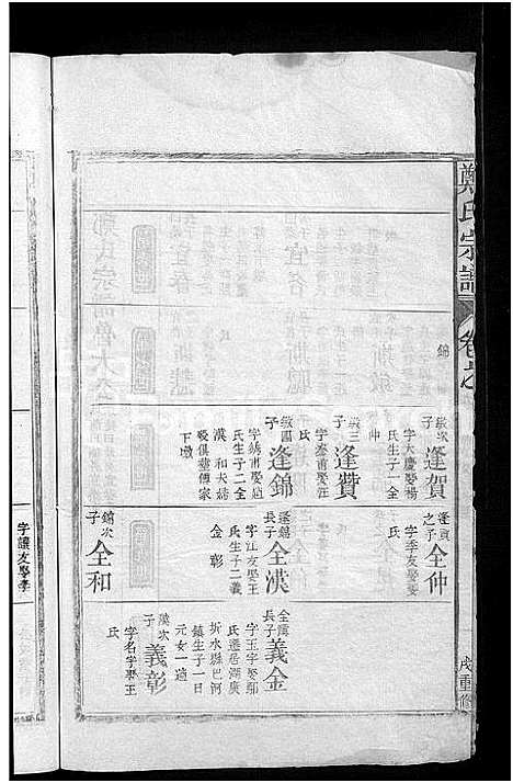 [下载][郑氏宗谱]江西.郑氏家谱_六.pdf