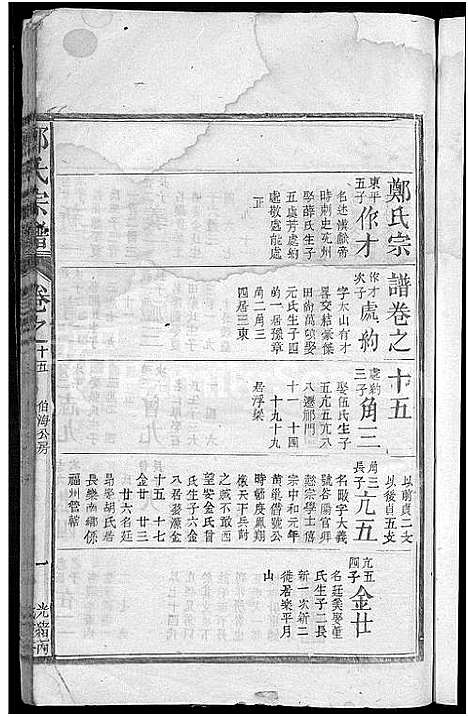 [下载][郑氏宗谱]江西.郑氏家谱_九.pdf