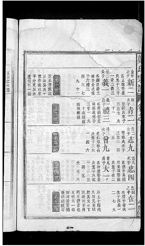 [下载][郑氏宗谱]江西.郑氏家谱_九.pdf