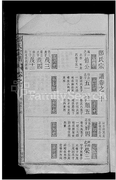 [下载][郑氏宗谱_12卷首1卷]江西.郑氏家谱_九.pdf