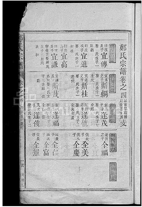 [下载][郑氏宗谱_总卷数不详]江西.郑氏家谱_三.pdf