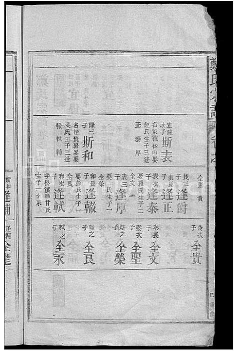 [下载][郑氏宗谱_总卷数不详]江西.郑氏家谱_三.pdf