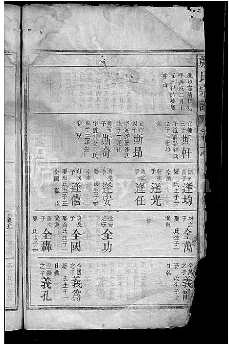 [下载][郑氏宗谱_总卷数不详]江西.郑氏家谱_四.pdf