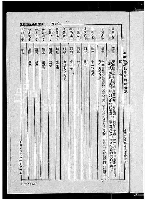 [下载][荥阳郑氏续修宗谱_9卷_郑氏宗谱_荥阳郑氏续修宗谱]江西.荥阳郑氏续修家谱_四.pdf