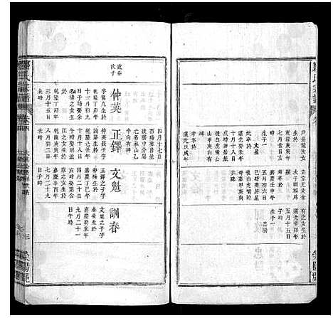 [下载][郑梁氏宗谱_4卷]江西/安徽.郑梁氏家谱_三.pdf