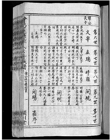 [下载][会昌莲塘锺氏六修族谱_不分卷_莲塘锺氏六修族谱]江西.会昌莲塘锺氏六修家谱_四.pdf