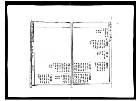 [下载][锺氏三塘族谱_不分卷]江西.锺氏三塘家谱_五.pdf