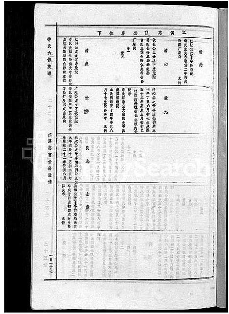 [下载][锺氏六修族谱_不分卷]江西.锺氏六修家谱_三.pdf