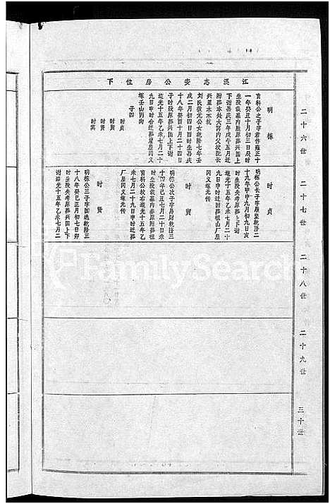 [下载][锺氏六修族谱_不分卷]江西.锺氏六修家谱_五.pdf