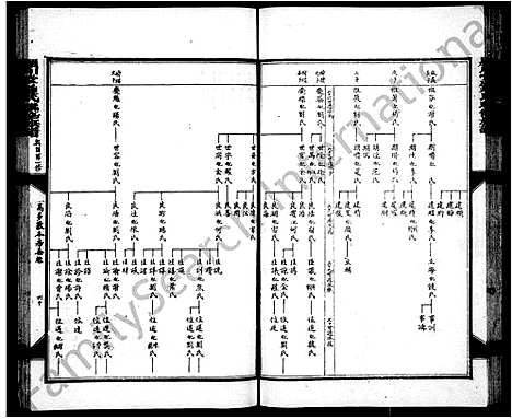 [下载][锺氏联修族谱_14卷_附敦本堂六修房谱6卷_颖川堂锺氏联修总谱_颖川堂锺氏联修族谱]江西.锺氏联修家谱_二.pdf