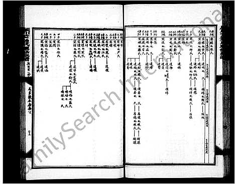 [下载][锺氏联修族谱_14卷_附敦本堂六修房谱6卷_颖川堂锺氏联修总谱_颖川堂锺氏联修族谱]江西.锺氏联修家谱_二.pdf