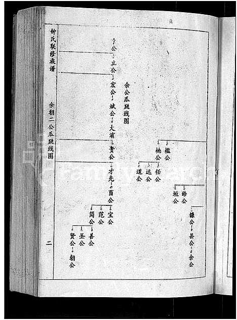 [下载][锺氏联修族谱_不分卷]江西.锺氏联修家谱_三.pdf