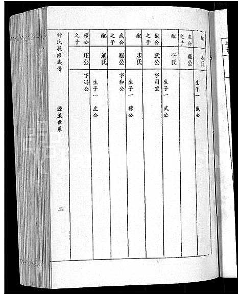 [下载][锺氏联修族谱_不分卷]江西.锺氏联修家谱_六.pdf