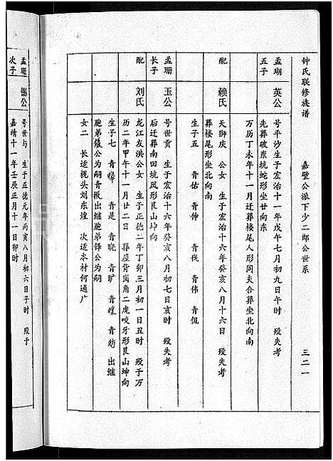 [下载][锺氏联修族谱_不分卷]江西.锺氏联修家谱_八.pdf