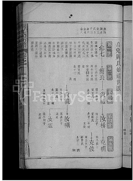 [下载][周氏宗谱_8卷_及卷首]江西.周氏家谱_二.pdf