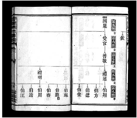 [下载][周氏家谱_10卷_附卷1卷_孚里周氏六修宗谱_丰溪孚里周氏家谱]江西.周氏家谱_二.pdf