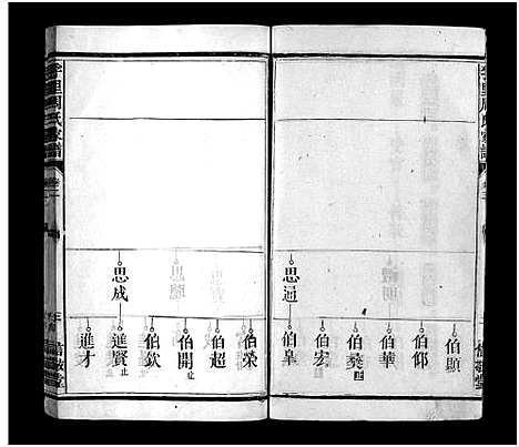 [下载][周氏家谱_10卷_附卷1卷_孚里周氏六修宗谱_丰溪孚里周氏家谱]江西.周氏家谱_二.pdf