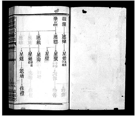 [下载][周氏家谱_10卷_附卷1卷_孚里周氏六修宗谱_丰溪孚里周氏家谱]江西.周氏家谱_三.pdf