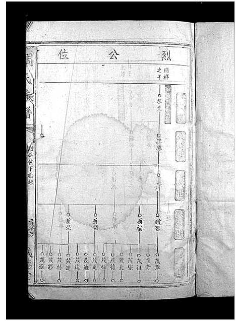 [下载][周氏族谱_不分卷_周氏族谱]江西.周氏家谱_二.pdf