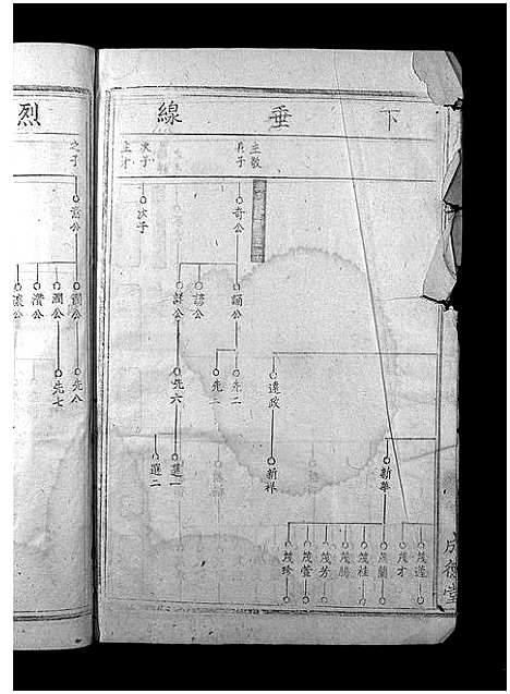 [下载][周氏族谱_不分卷_周氏族谱]江西.周氏家谱_二.pdf