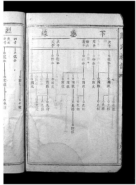 [下载][周氏族谱_不分卷_周氏族谱]江西.周氏家谱_二.pdf