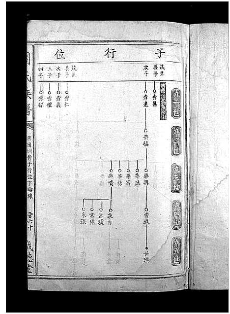 [下载][周氏族谱_不分卷_周氏族谱]江西.周氏家谱_三.pdf