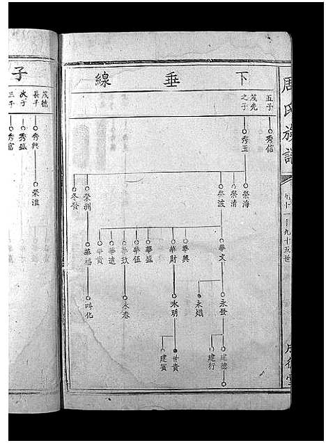 [下载][周氏族谱_不分卷_周氏族谱]江西.周氏家谱_三.pdf