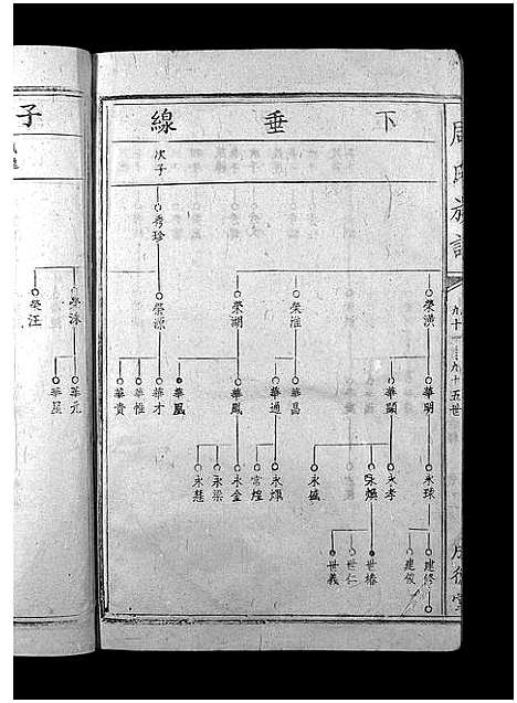 [下载][周氏族谱_不分卷_周氏族谱]江西.周氏家谱_三.pdf