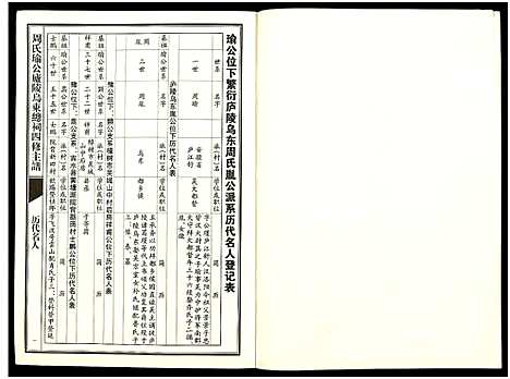 [下载][周氏瑜公庐陵乌东总祠四修主谱_3卷]江西.周氏瑜公庐陵乌东总祠四修主谱_二.pdf